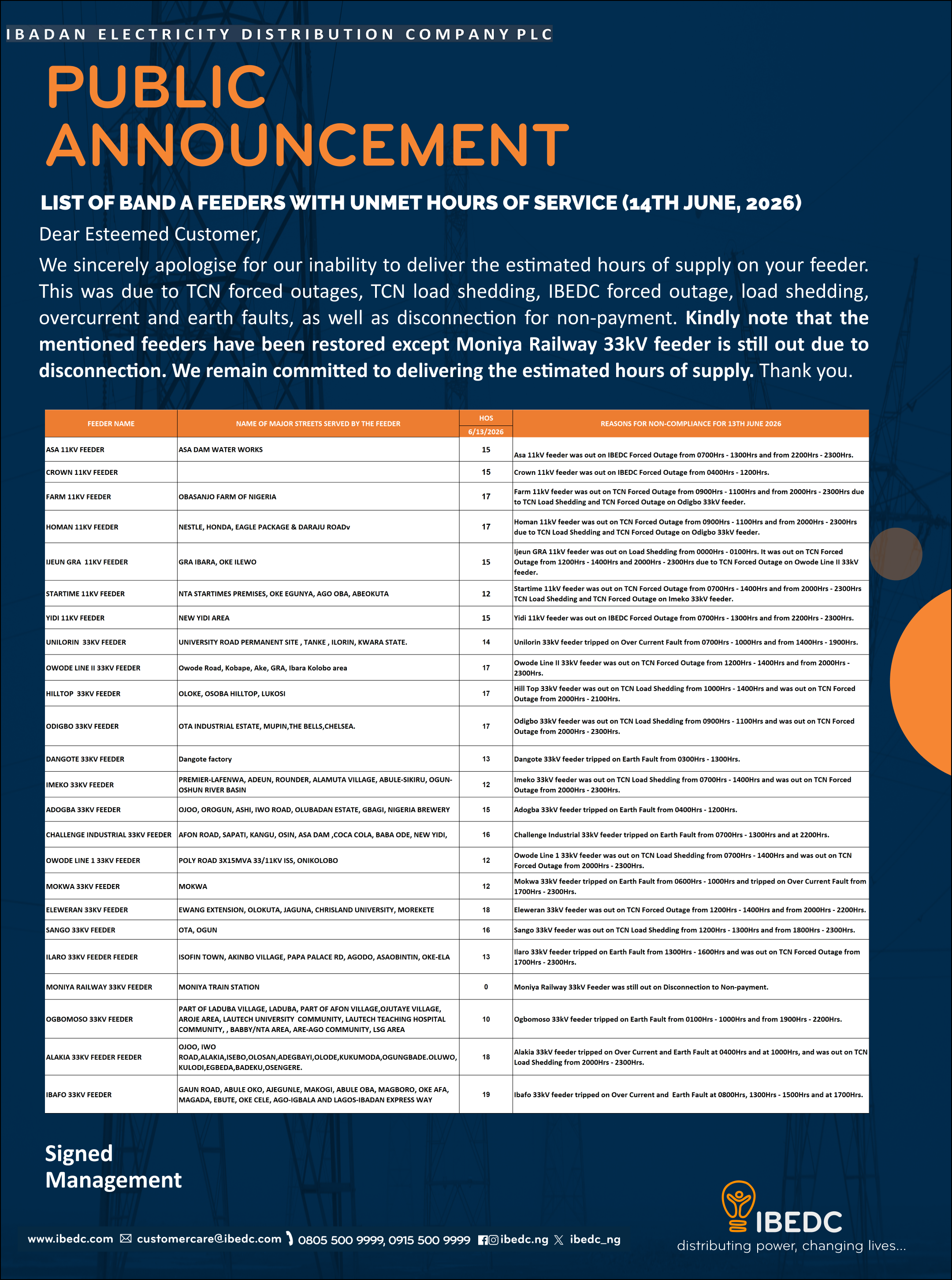 List